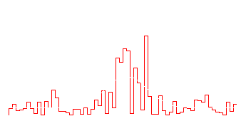Gaussian