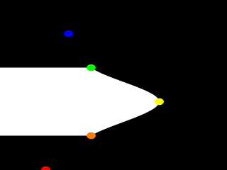 La spline cúbica.