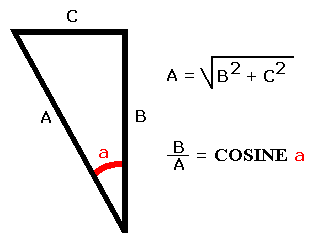 cosine