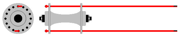 hsd measure