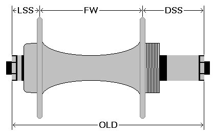hub front