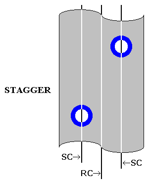 stagger