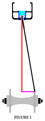 trig angles 1