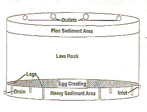 Filter diagram