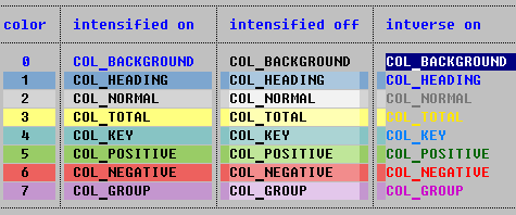 ABAP/4 colors