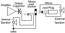 External Speakers circuit diagram