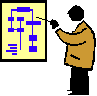 Flow chart