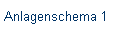 Anlagenschema 1