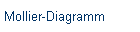 Mollier-Diagramm