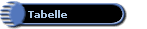 Tabelle