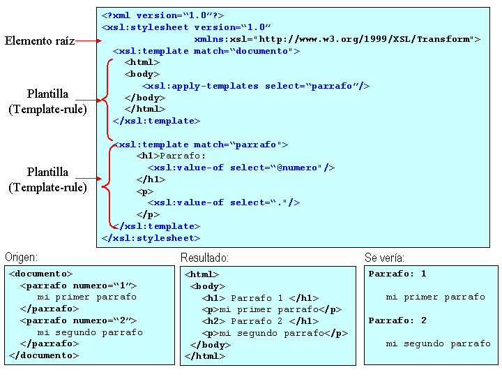 estructura xml
