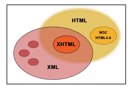 xhtml