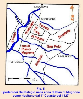 The farms of the Del Palagio family around Pian di Mugnone village (1427)
