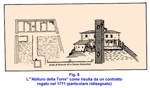 'The Abituro of the Tower' (Pian di Mugnone) in a contract of 1771