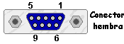 DB-9 Connector