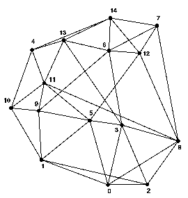 Network 3
