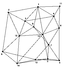 Network 4