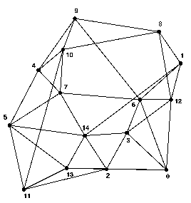 Network 5