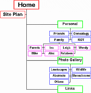 sitemap.gif