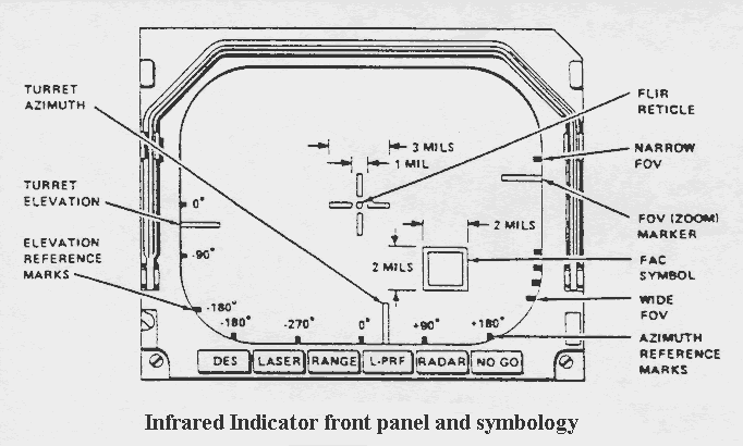 irindicator.gif