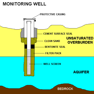 MONITORING WELL