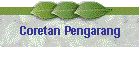 Coretan Pengarang