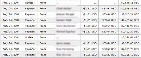 making money from home