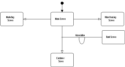 14_eBusiness_Frontends_Logic.jpg (16182 bytes)