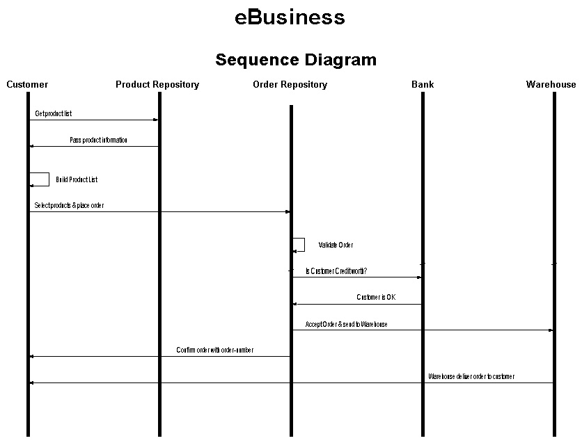 3_Sequence_Diagram.jpg (56276 bytes)