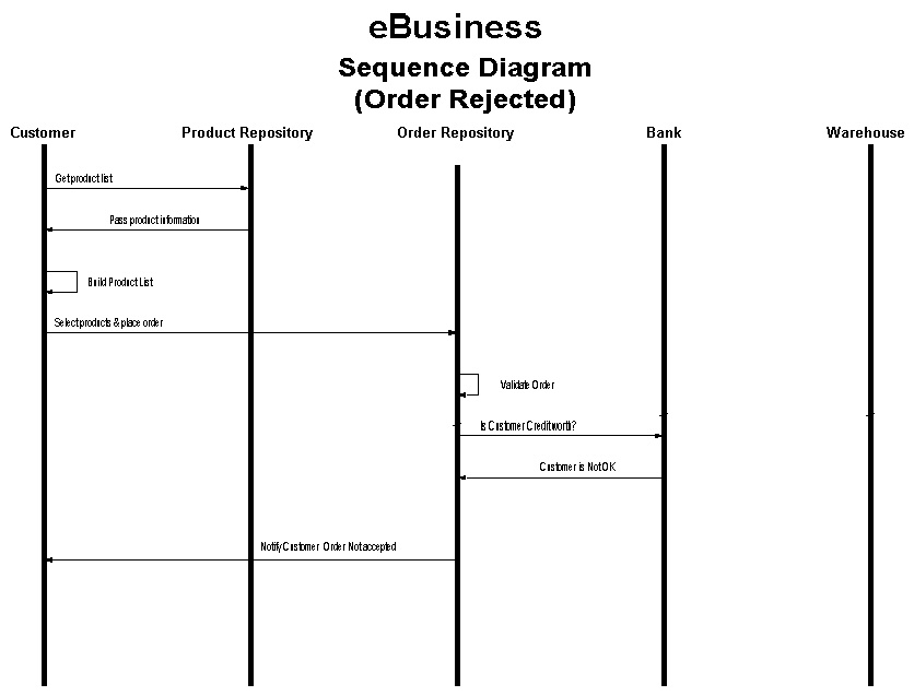 3_Sequence_Diagram2.jpg (54146 bytes)
