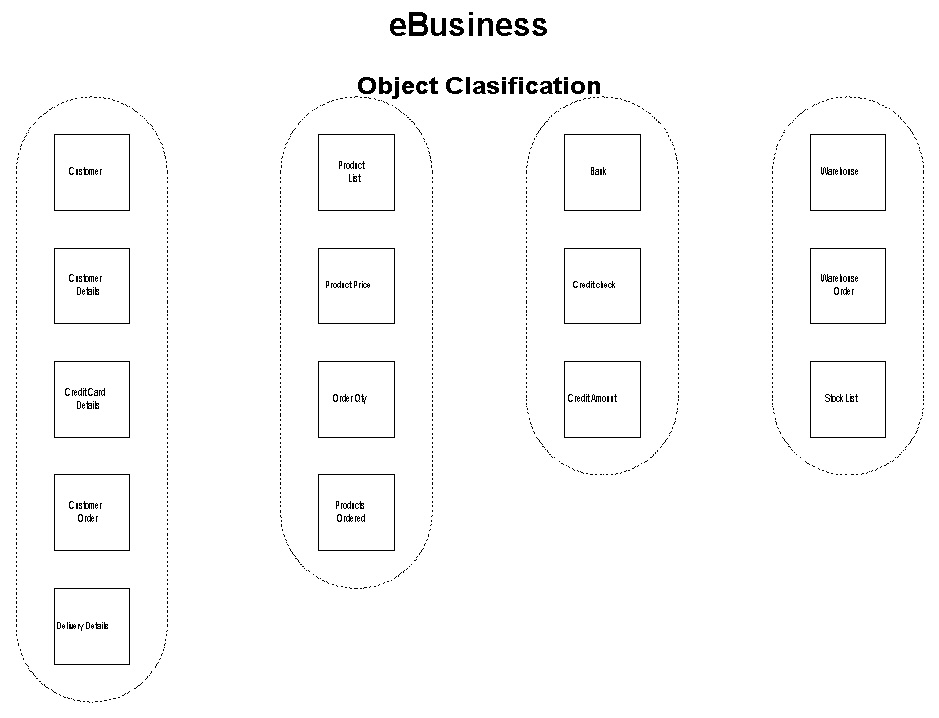 5_Object_Classification.jpg (80286 bytes)