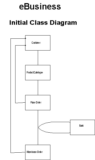 7_Initial_Class_Diagram.jpg (26086 bytes)