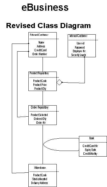 9_Revised_Class_Diagram.jpg (46744 bytes)