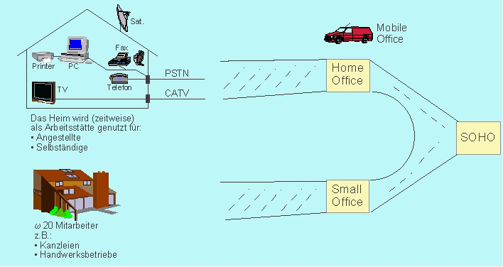 Schema