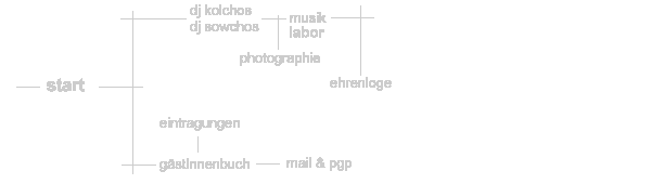 inhalt (imagemap)