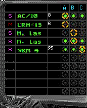 Weapons Status