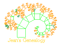 Jean's Genealogy
