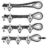 Wire rope