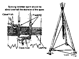 Tripod Lashing